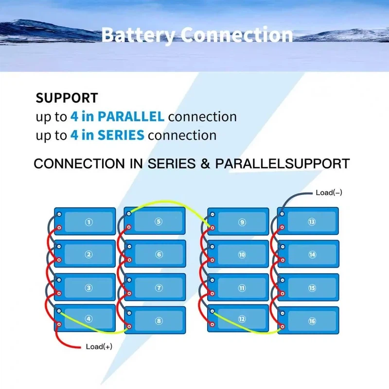 Flexible Series Parallel Design for Easy 24V 48V Marine Power Systems Flexible Series Parallel Design for Easy 24V 48V Marine Power Systems